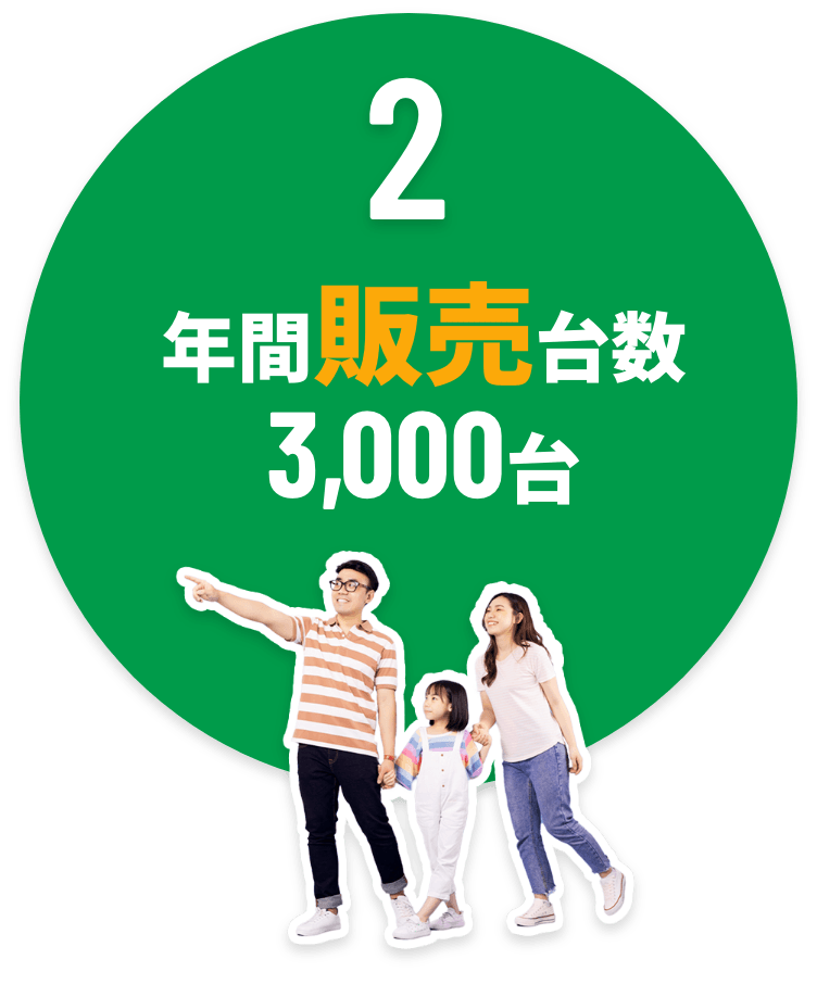 年間販売台数3,000台